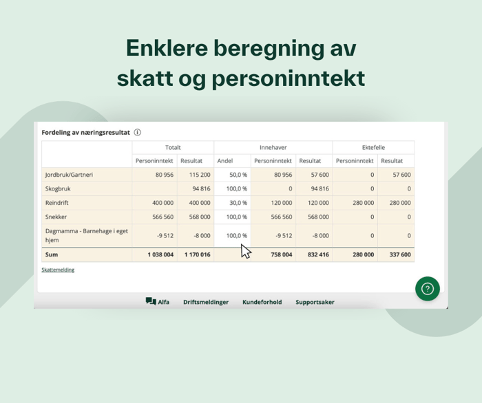 ENK-håndtering i 2024: Duett presenterer solide oppdateringer