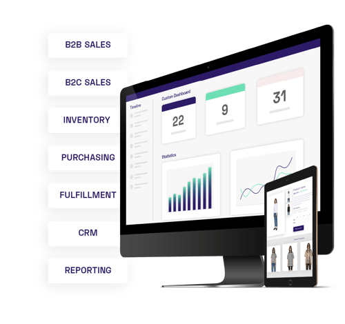 Traede fra Duett Software Group